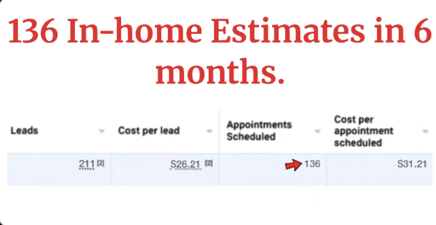 Campaign data: 136 in-home estimates in 6 months