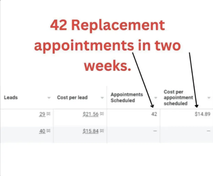 Campaign data: 42 replacement appointments in two weeks