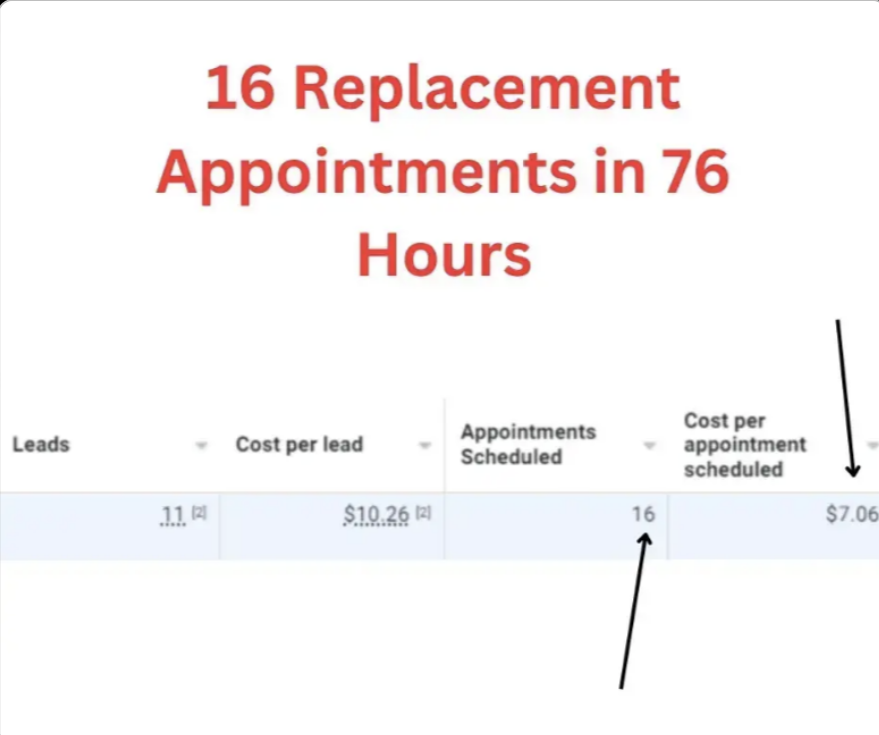 Campaign data: 16 replacement appointments in 76 hours
